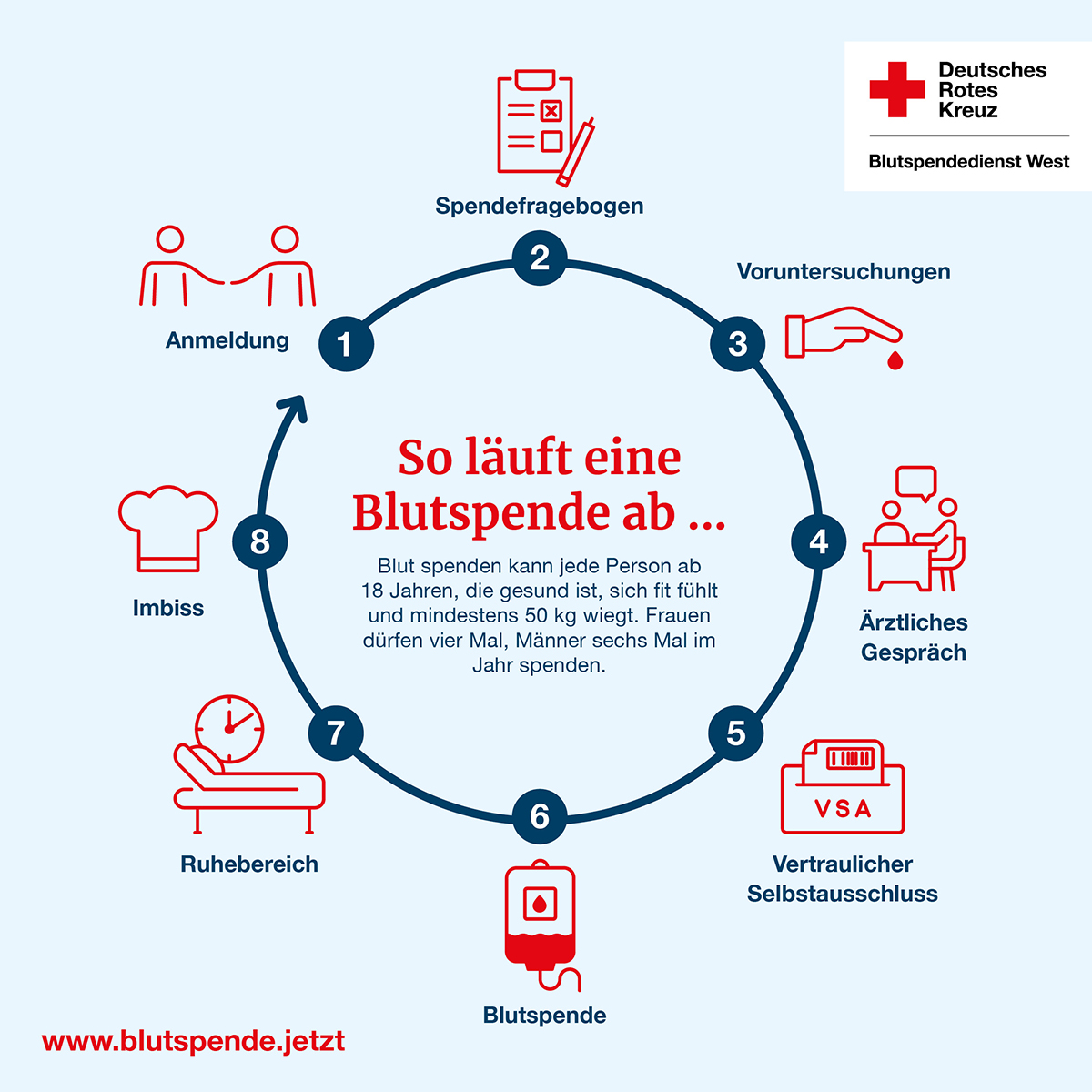 Blutspenden retten Leben: DRK ruft zur Blutspende auf